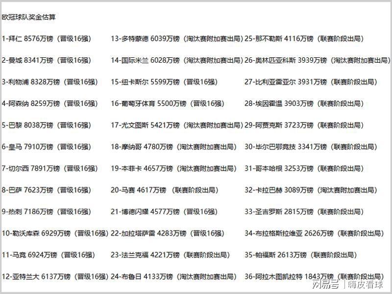 九游体育入口-差距！切尔西半年已挣两亿，曼联送走阿莫林，付出一半盈利的代价